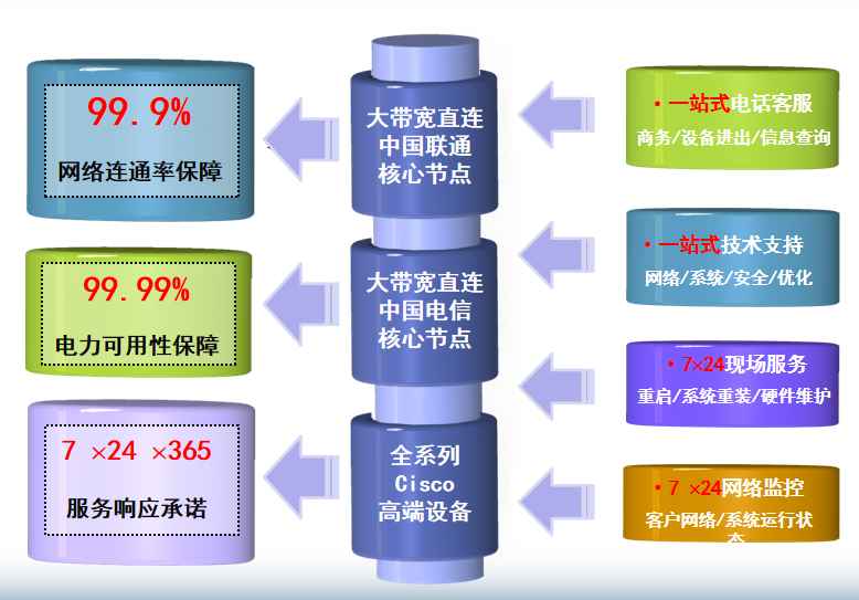 磁县机房网络